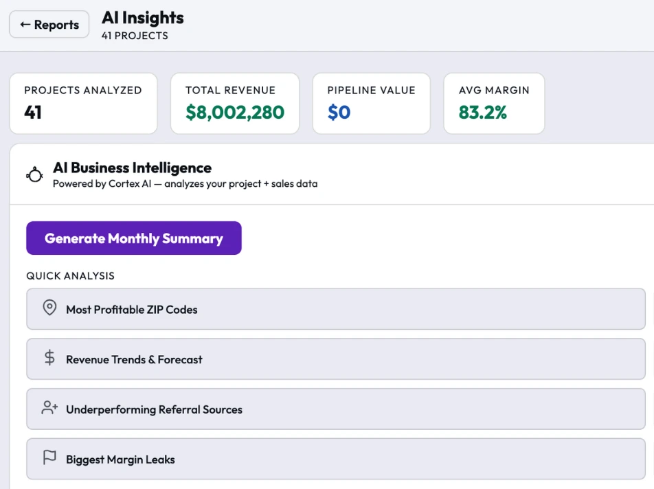 The Cortex AI Insights dashboard on a desktop screen. Forty-one projects analysed, eight million dollars of total revenue, no pipeline value yet and an average margin of 83.2 percent, above a list of one-click analyses covering profitable ZIP codes, revenue trends, referral sources and margin leaks.