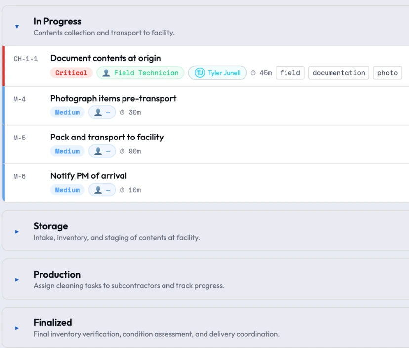 A contents cleaning workflow Cortex built from a conversation, on a desktop screen. Sixteen tasks sit in four status groups. The first group is open and lists four of them with their durations, from ten to ninety minutes, and the opening task is marked critical, assigned to a field technician and to Tyler Junell.