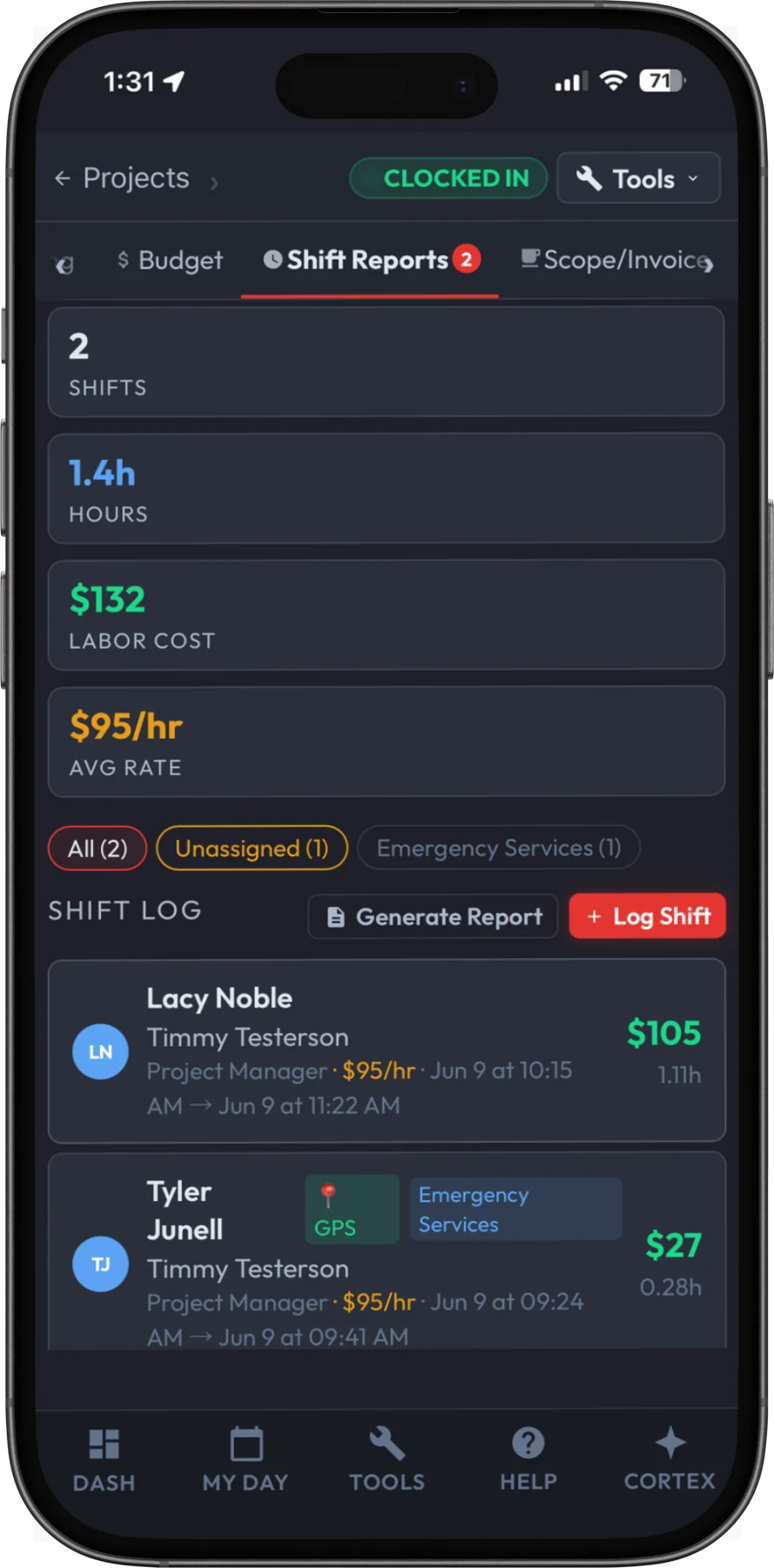 The Cortex shift report screen on a phone, showing two logged shifts totalling 1.4 hours, 132 dollars of labour cost, a 95 dollar hourly average, and a shift log naming who worked and for how long.